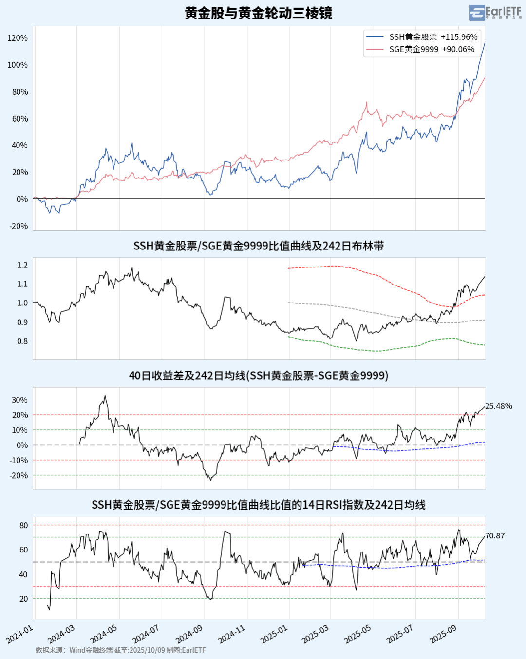 数据复盘：罗马常规赛对阵曼联，贝林厄姆效率值爆表的简单介绍